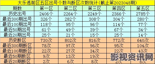 THR第89届奥斯卡奖项分析预测，理论赢家与实际赢家会是哪些
