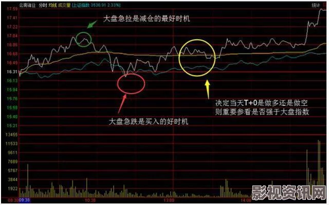 网大一念重生，揭秘股市争斗，是套路深还是终被套牢？